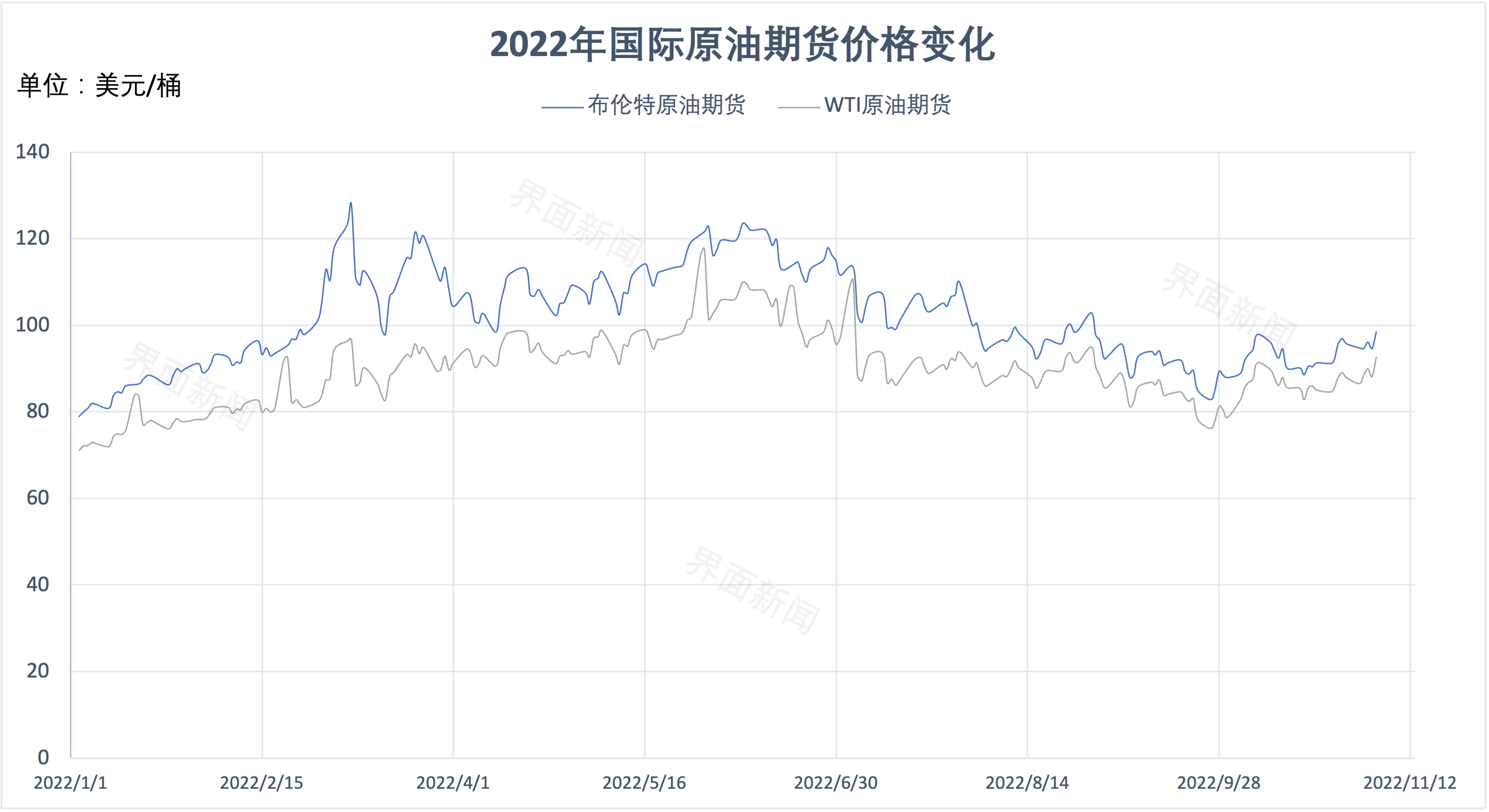 油价两连涨 加满一箱油多花6元