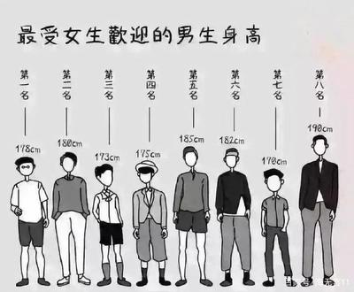 男生身高可以长到几岁
