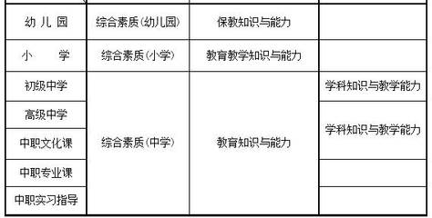 自考幼师证怎么考?35岁参加考试合适吗?