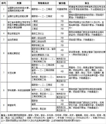 Resume 个人专长可以写什么,没有特长该填什么?