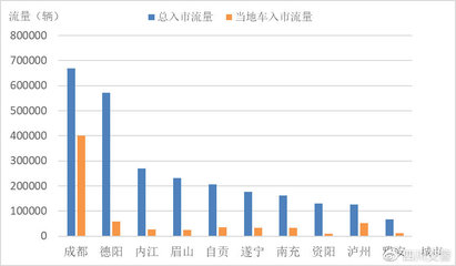 省内流量可以在省外使用吗?重庆的流量卡在四川能用吗?